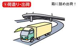 荷造り・出荷