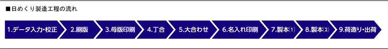 流れができるまで